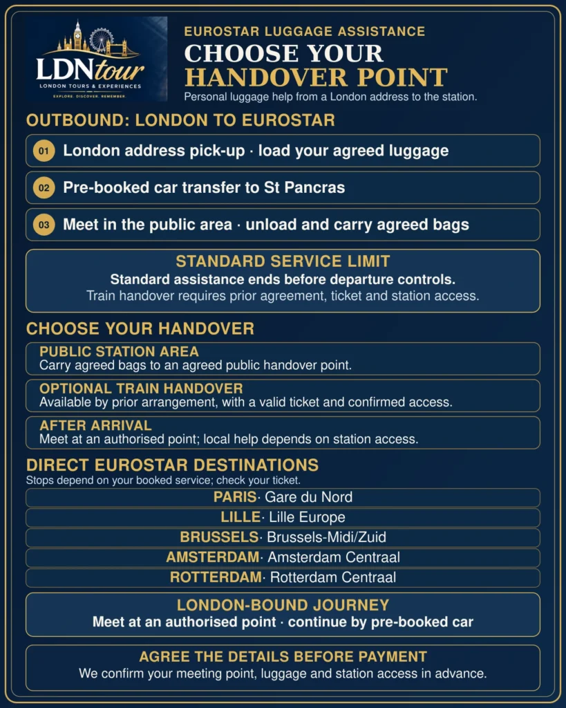 LDN Tour Eurostar luggage assistance: London pick-up, St Pancras support and luggage handover options in Paris, Lille, Brussels, Amsterdam and Rotterdam.