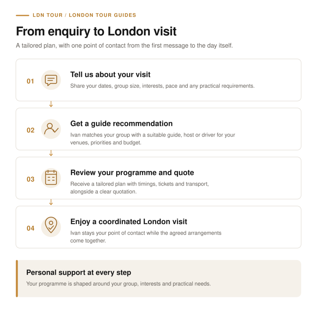 Four steps to arrange a London visit with LDN Tour: share your requirements, receive a guide recommendation, review a tailored programme and quotation, and enjoy a coordinated visit.